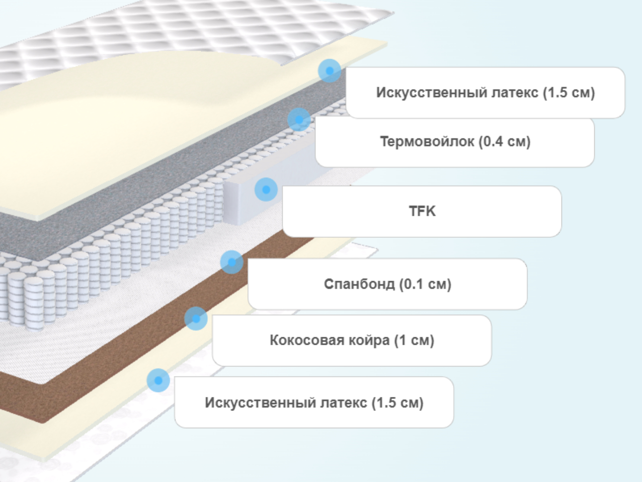 Матрас trend Roll 80x200