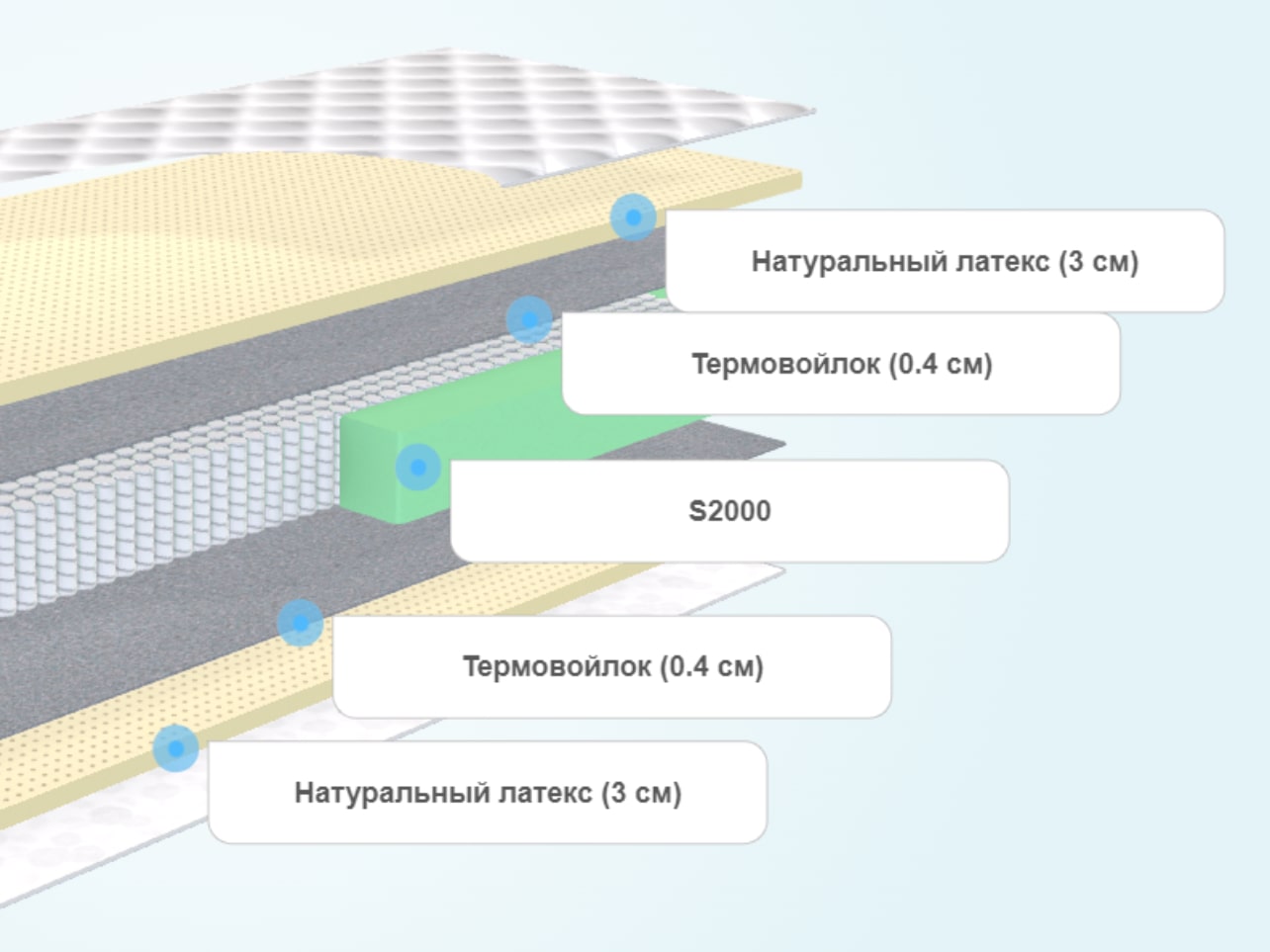 Матрас askona saturn 160 200